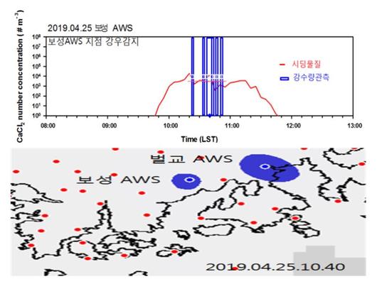 뉴스1