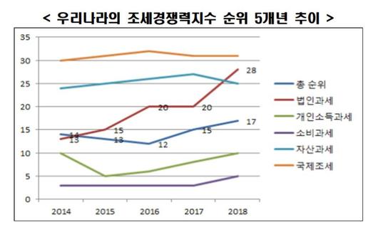 뉴스1