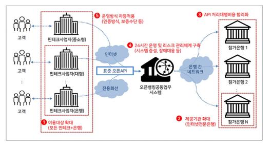 뉴스1