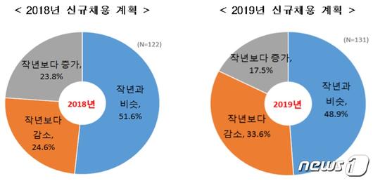 뉴스1