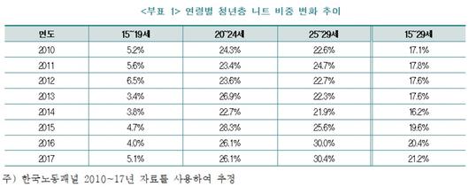 뉴스1