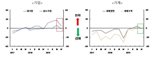 뉴스1