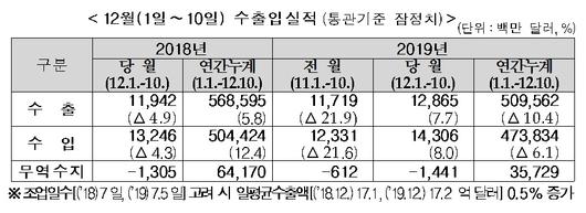 뉴스1