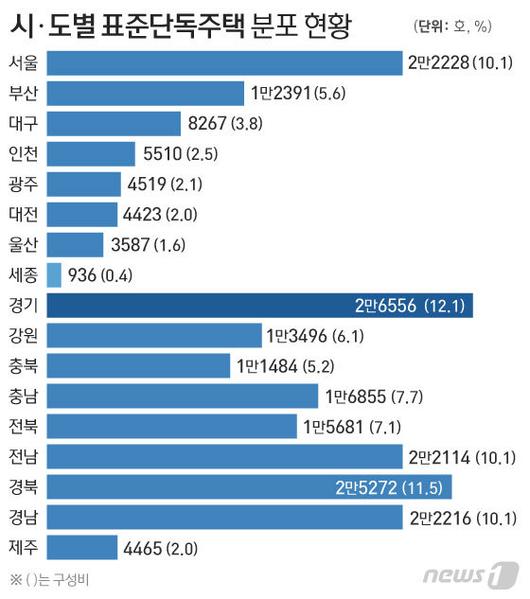 뉴스1