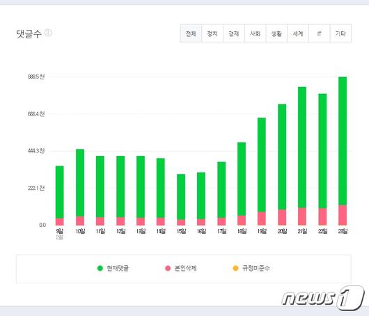 뉴스1