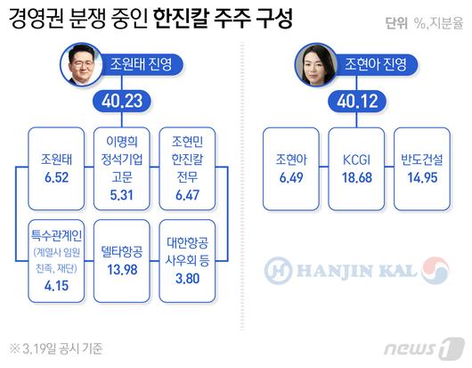 뉴스1