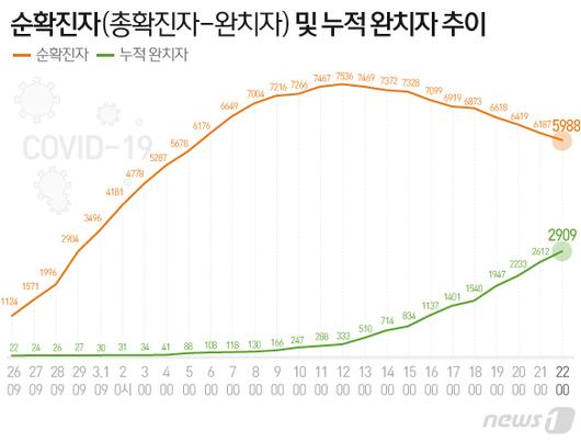 뉴스1