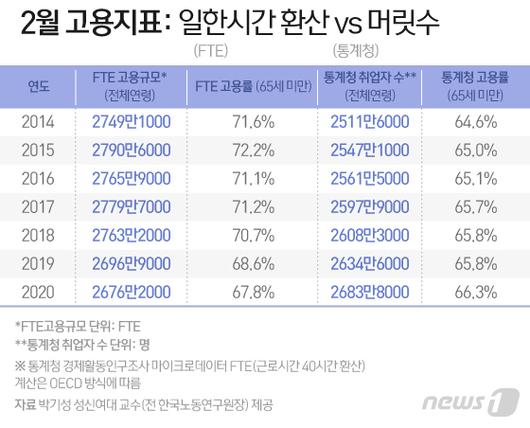 뉴스1