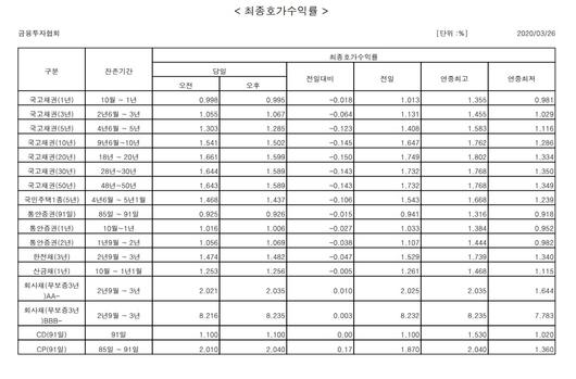 뉴스1