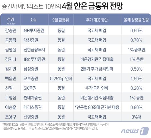 뉴스1