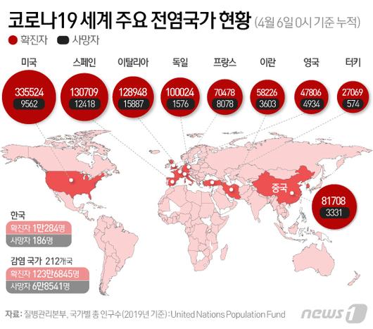 뉴스1