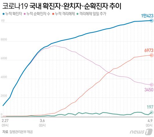 뉴스1