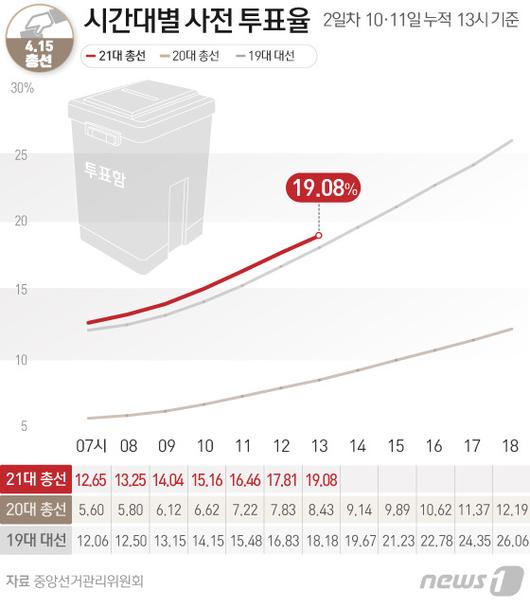 뉴스1