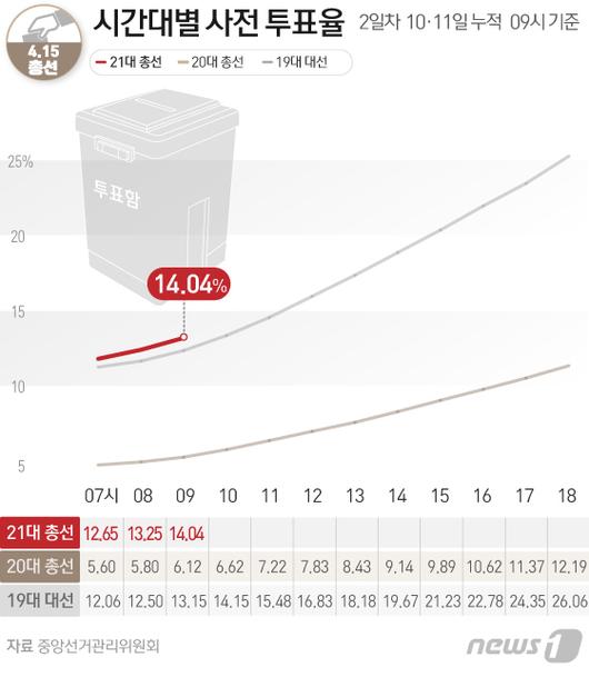 뉴스1