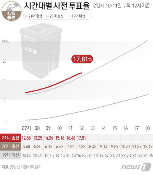 뉴스1