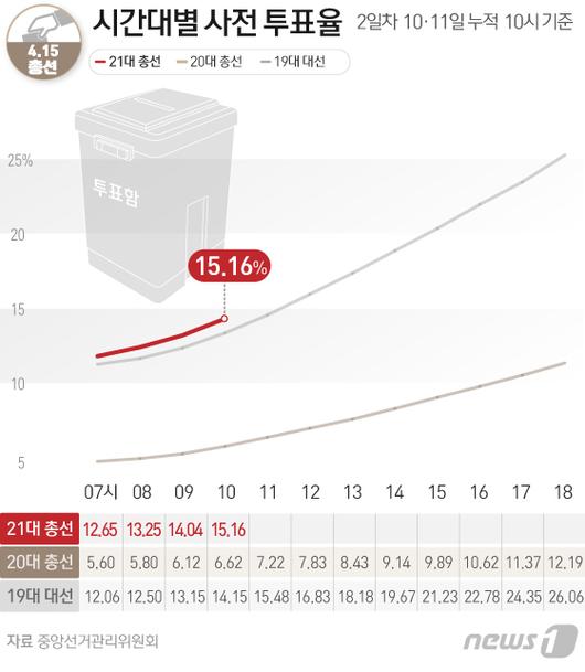 뉴스1