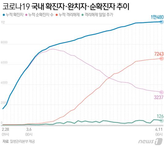 뉴스1