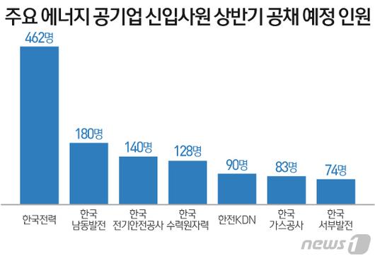 뉴스1