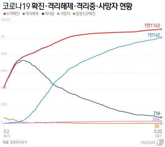 뉴스1