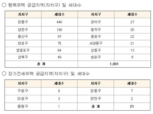 뉴스1