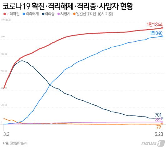 뉴스1