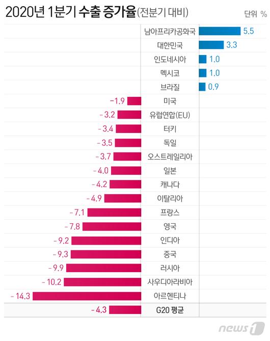 뉴스1