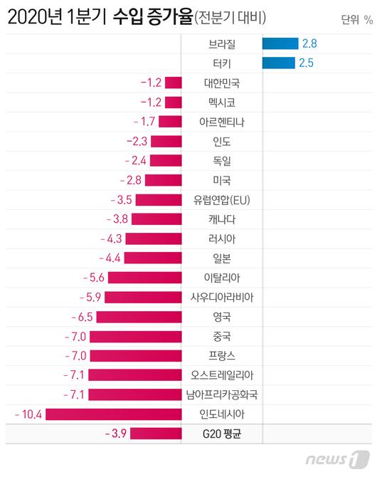 뉴스1