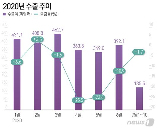 뉴스1