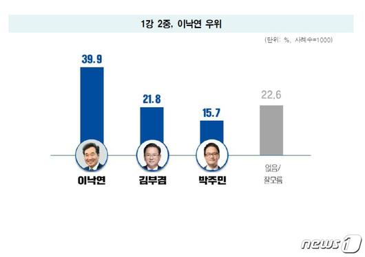 뉴스1