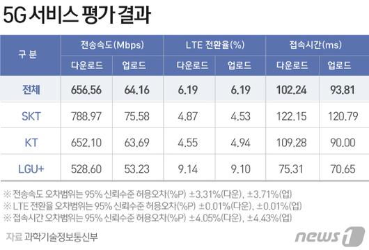 뉴스1