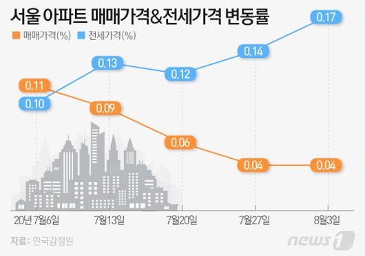 뉴스1