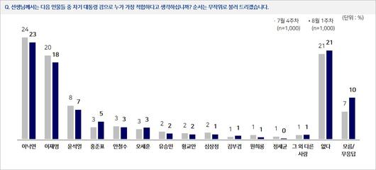 뉴스1