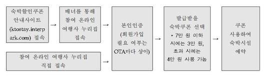 뉴스1