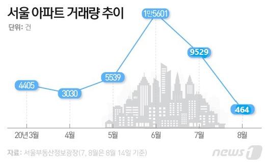 뉴스1