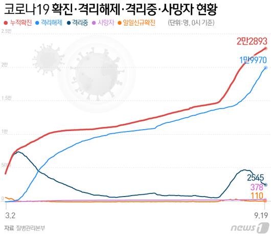 뉴스1