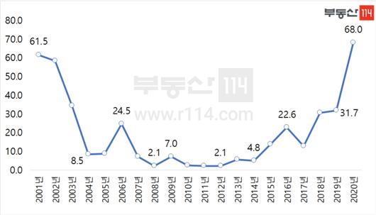 뉴스1