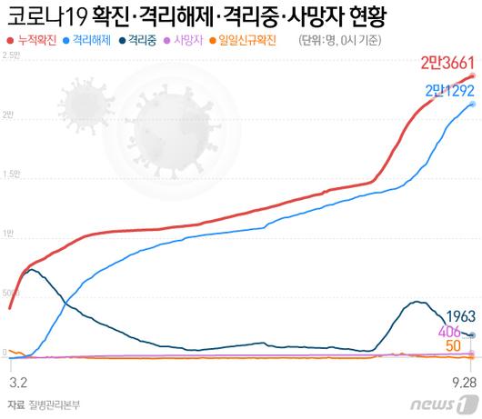 뉴스1