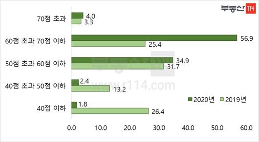 뉴스1