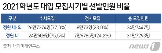 뉴스1