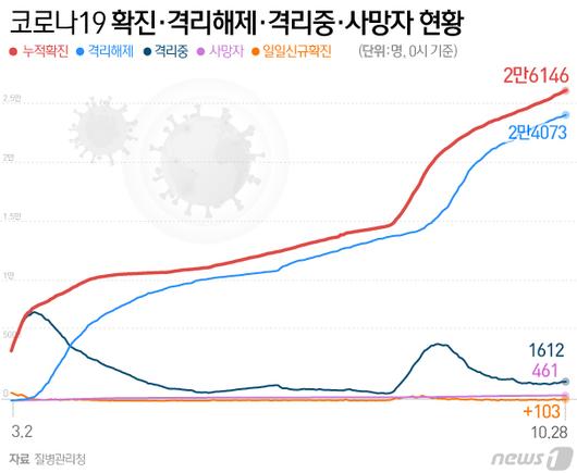 뉴스1