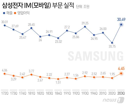 뉴스1