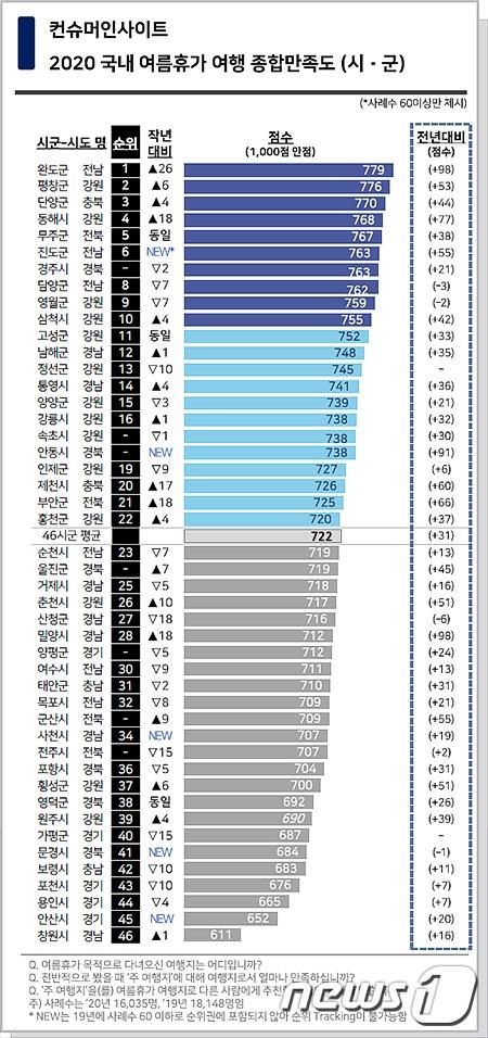 뉴스1