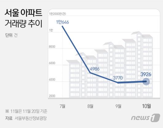 뉴스1