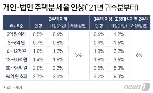 뉴스1