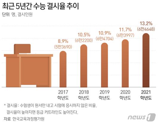 뉴스1