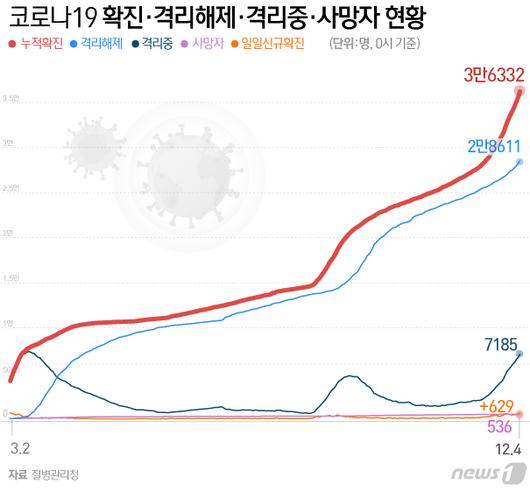 뉴스1