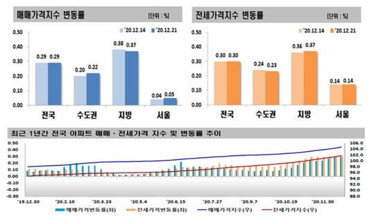 뉴스1