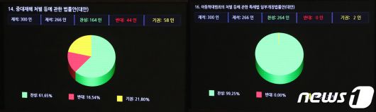 뉴스1