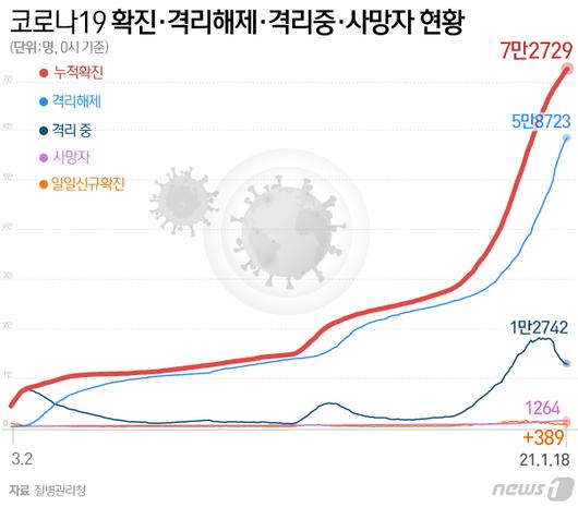 뉴스1