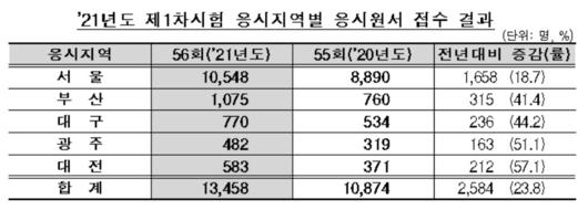 뉴스1